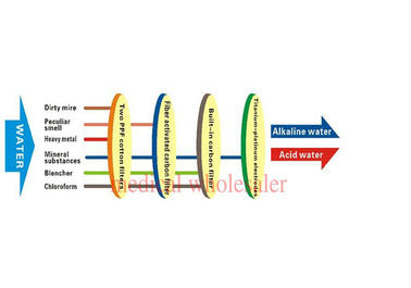 Αυτόματο αλκαλικό νερό Ionizer JM-819 πλύσης